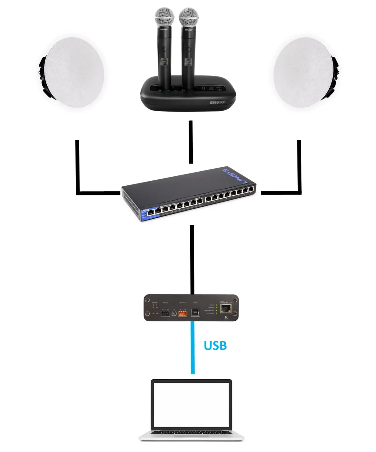 Shure MXW NEXT2 : système audioconférence micro sans fil